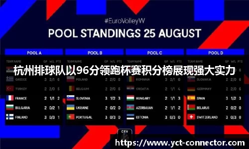 杭州排球队以96分领跑杯赛积分榜展现强大实力